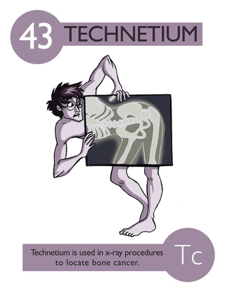 Illustration for article titled What would the chemical elements look like as cartoon characters?
